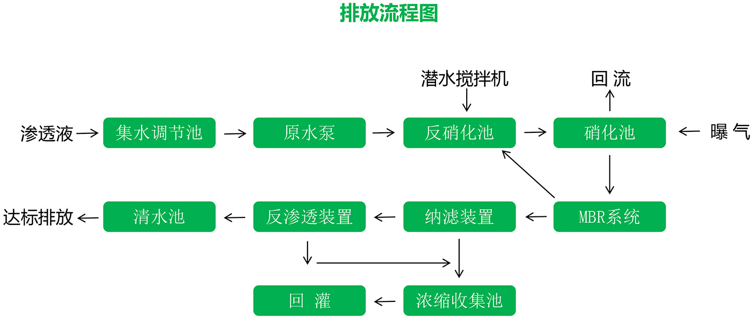 午夜福利AV在线滲濾液應急處理